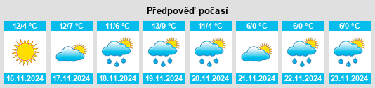 Výhled počasí pro místo Scalenghe na Slunečno.cz