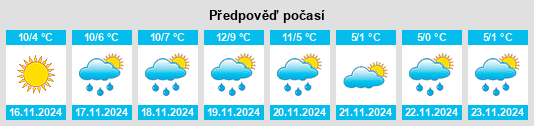 Výhled počasí pro místo Provincia di Savona na Slunečno.cz