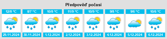 Výhled počasí pro místo Savoia di Lucania na Slunečno.cz