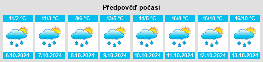 Výhled počasí pro místo Saviore na Slunečno.cz