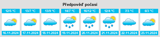 Výhled počasí pro místo Savignano sul Rubicone na Slunečno.cz