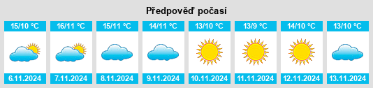 Výhled počasí pro místo Savignano Irpino na Slunečno.cz