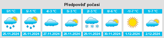 Výhled počasí pro místo Sauze di Cesana na Slunečno.cz