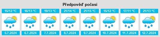Výhled počasí pro místo Sauris di Sotto na Slunečno.cz