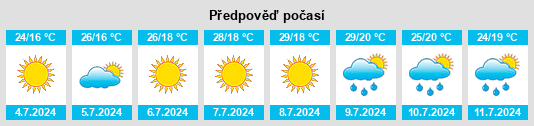 Výhled počasí pro místo Sassoferrato na Slunečno.cz