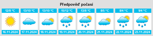 Výhled počasí pro místo Sasso di Bordighera na Slunečno.cz