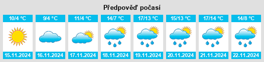 Výhled počasí pro místo Sassocorvaro na Slunečno.cz