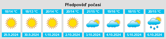 Výhled počasí pro místo Sassetta na Slunečno.cz