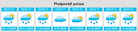 Výhled počasí pro místo Provincia di Sassari na Slunečno.cz