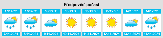 Výhled počasí pro místo Sassano na Slunečno.cz