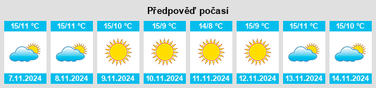 Výhled počasí pro místo Sarzana na Slunečno.cz