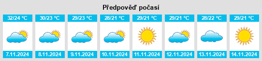 Výhled počasí pro místo Shādegān na Slunečno.cz