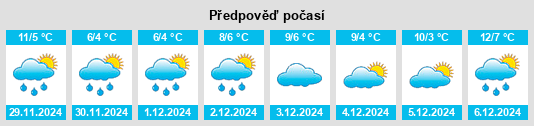 Výhled počasí pro místo Sarsina na Slunečno.cz