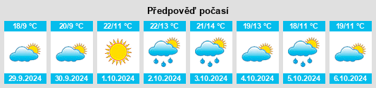 Výhled počasí pro místo Saronno na Slunečno.cz