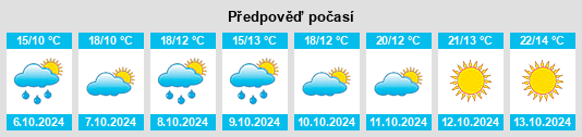 Výhled počasí pro místo Sarnano na Slunečno.cz