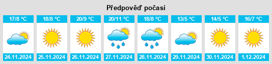 Výhled počasí pro místo Semnan Province na Slunečno.cz