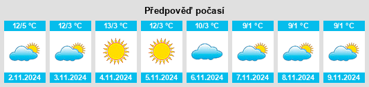 Výhled počasí pro místo Sarentino na Slunečno.cz