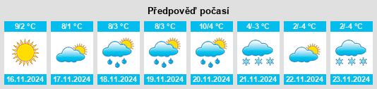 Výhled počasí pro místo Sardagna na Slunečno.cz