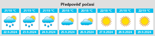 Výhled počasí pro místo Sarconi na Slunečno.cz