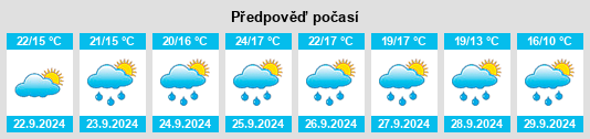 Výhled počasí pro místo Sarcedo na Slunečno.cz