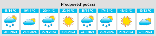 Výhled počasí pro místo Saracinesco na Slunečno.cz