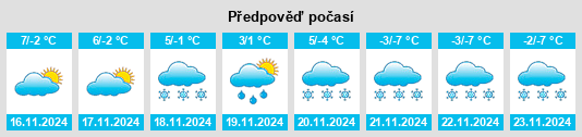 Výhled počasí pro místo Sappada na Slunečno.cz