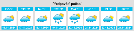 Výhled počasí pro místo San Zenone al Po na Slunečno.cz