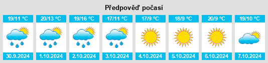 Výhled počasí pro místo San Zenone al Lambro na Slunečno.cz