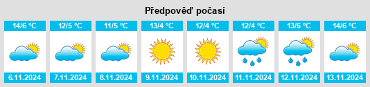 Výhled počasí pro místo San Zeno di Montagna na Slunečno.cz