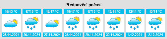 Výhled počasí pro místo San Vito dei Normanni na Slunečno.cz