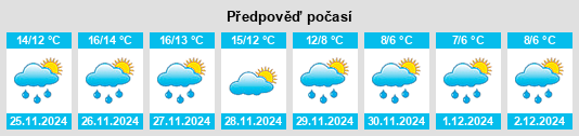 Výhled počasí pro místo San Vincenzo Valle Roveto na Slunečno.cz