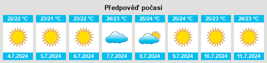 Výhled počasí pro místo San Vero Milis na Slunečno.cz