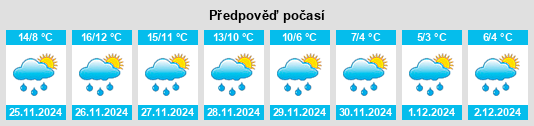 Výhled počasí pro místo San Venanzo na Slunečno.cz