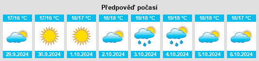 Výhled počasí pro místo Santu Lussurgiu na Slunečno.cz