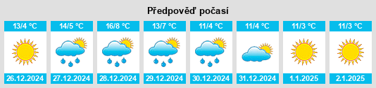 Výhled počasí pro místo Sāveh na Slunečno.cz