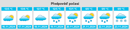 Výhled počasí pro místo Santo Stefano Ticino na Slunečno.cz