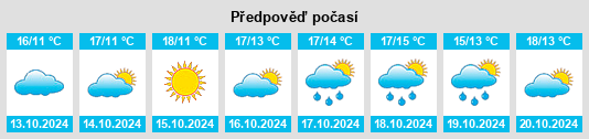 Výhled počasí pro místo Sante Marie na Slunečno.cz