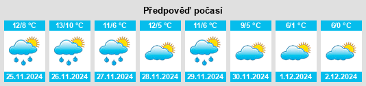 Výhled počasí pro místo Santa Viola na Slunečno.cz