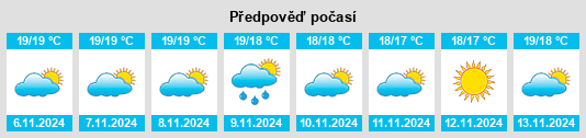 Výhled počasí pro místo Santa Teresa Gallura na Slunečno.cz