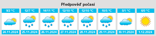 Výhled počasí pro místo Santa Sofia na Slunečno.cz