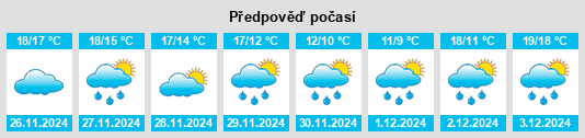 Výhled počasí pro místo Santa Marinella na Slunečno.cz