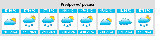 Výhled počasí pro místo Santa Maria la Longa na Slunečno.cz