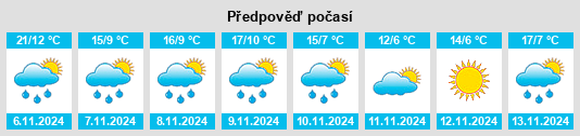 Výhled počasí pro místo Sabzevar na Slunečno.cz