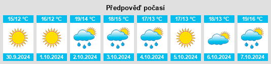 Výhled počasí pro místo Santa Maria del Molise na Slunečno.cz