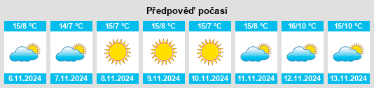 Výhled počasí pro místo Santa Giustina na Slunečno.cz