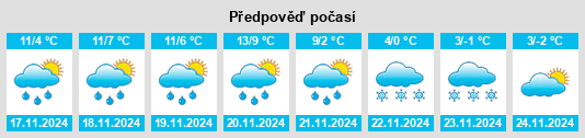 Výhled počasí pro místo Santa Fiora na Slunečno.cz