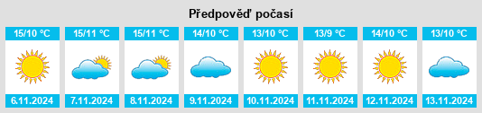 Výhled počasí pro místo Santa Croce di Magliano na Slunečno.cz