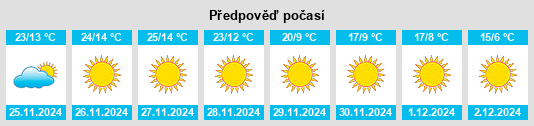 Výhled počasí pro místo Rāvar na Slunečno.cz