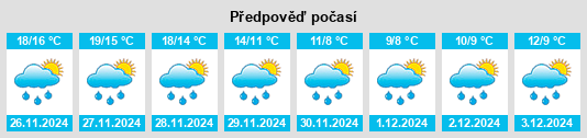 Výhled počasí pro místo San Severo na Slunečno.cz