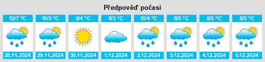 Výhled počasí pro místo San Sebastiano Curone na Slunečno.cz